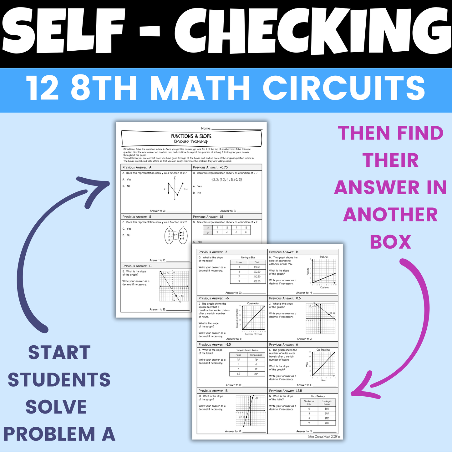 8th Grade Math Review Worksheets Self Checking Circuit Activities