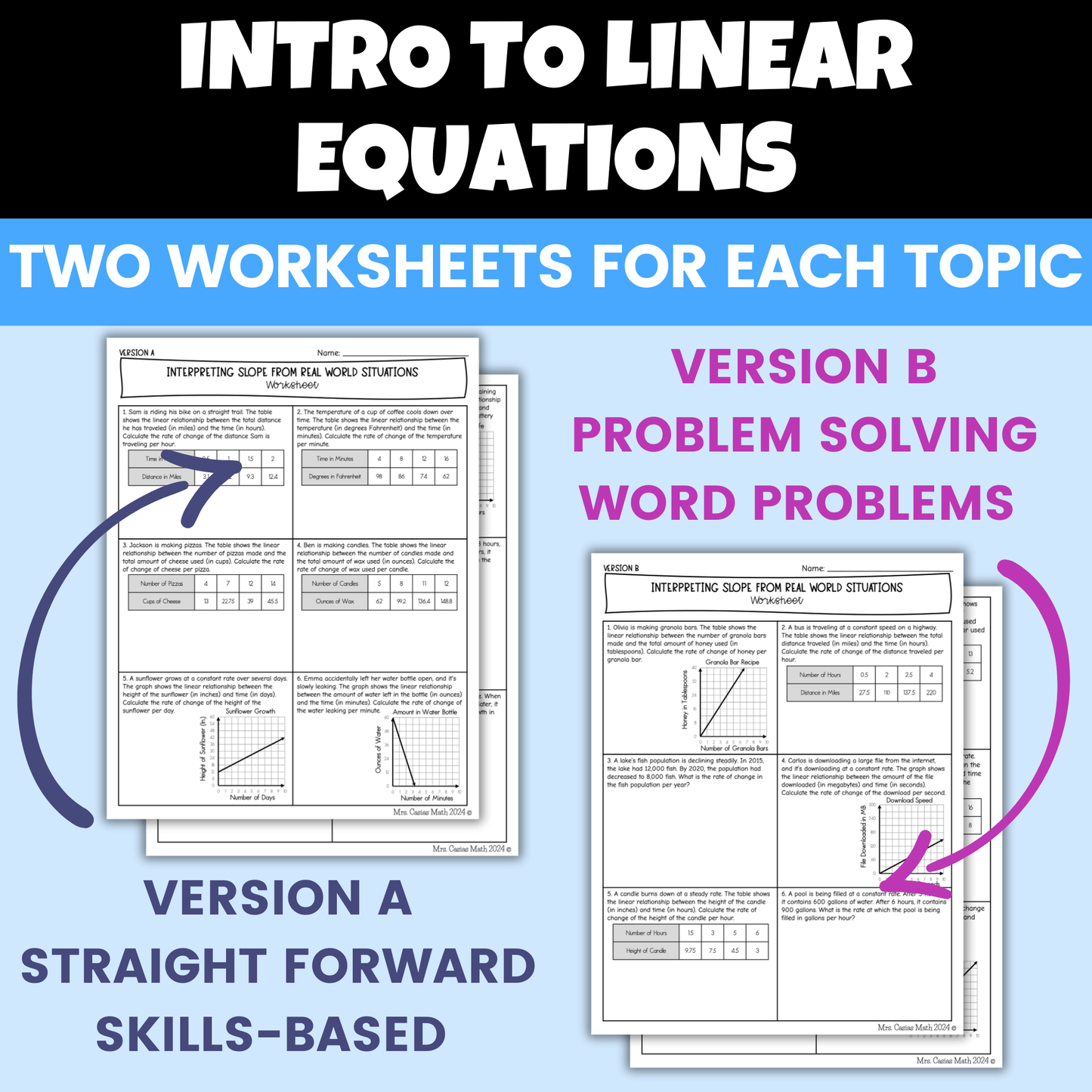Intro to Linear Equations Slope-Intercept Form Differentiated Worksheets BUNDLE