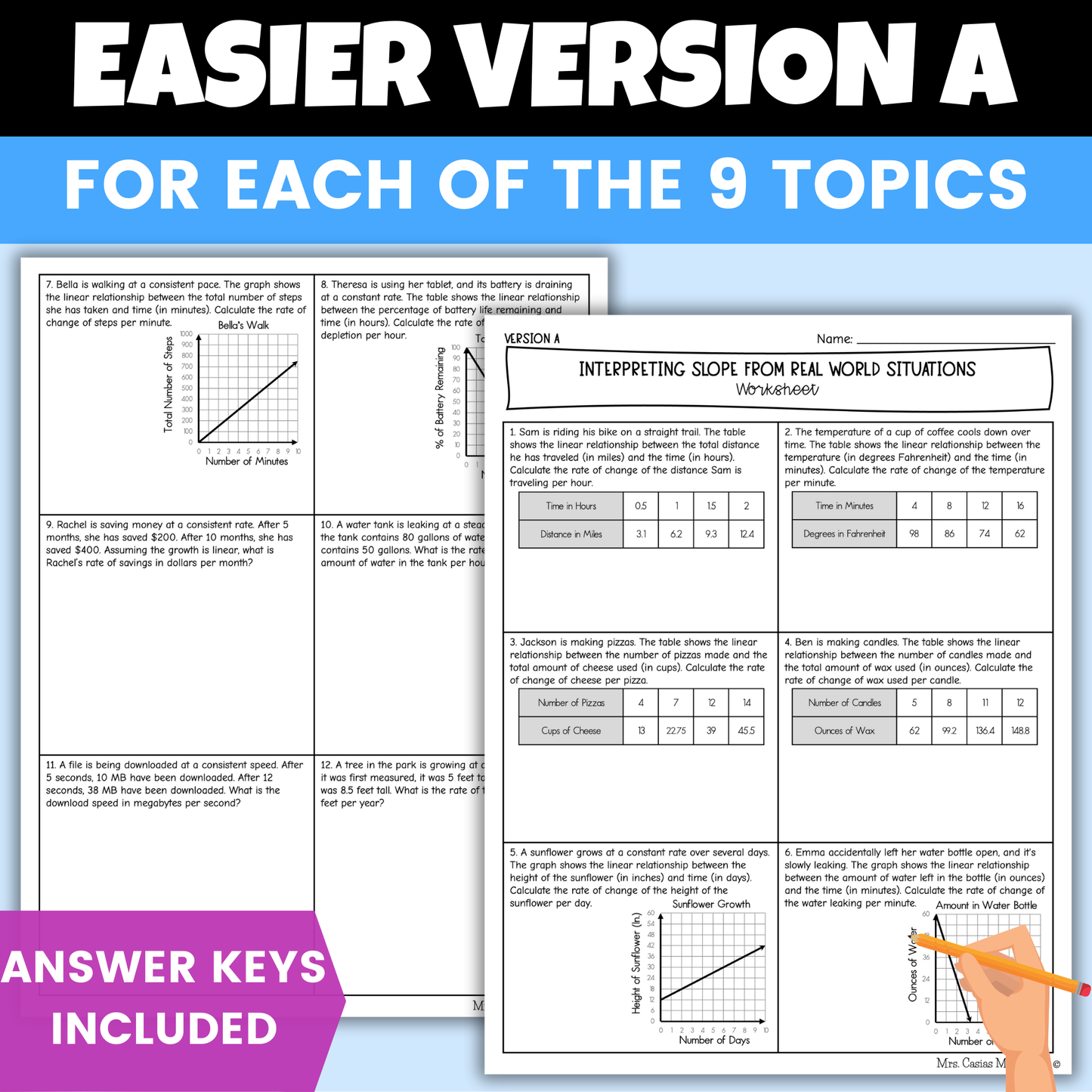 Intro to Linear Equations Slope-Intercept Form Differentiated Worksheets BUNDLE