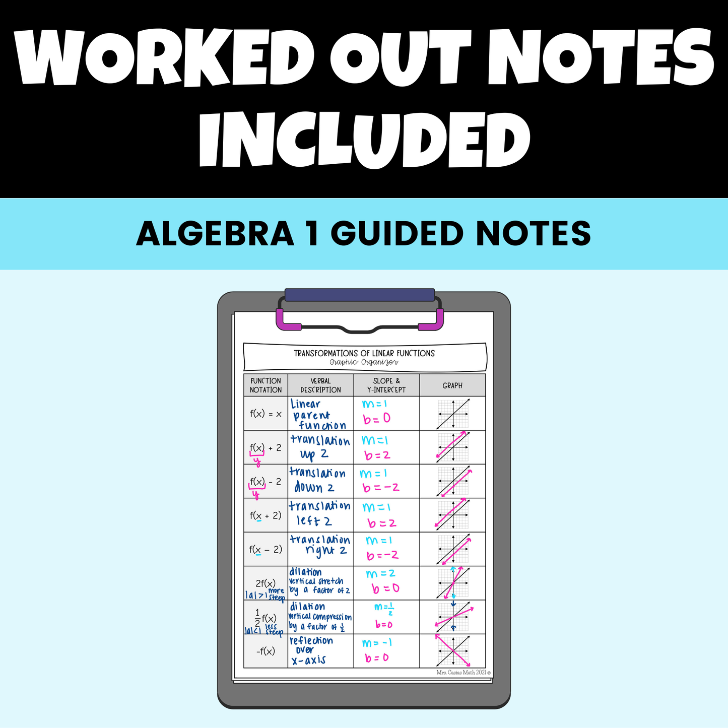 Linear Equations and Inequalities Guided Notes Lessons Algebra 1