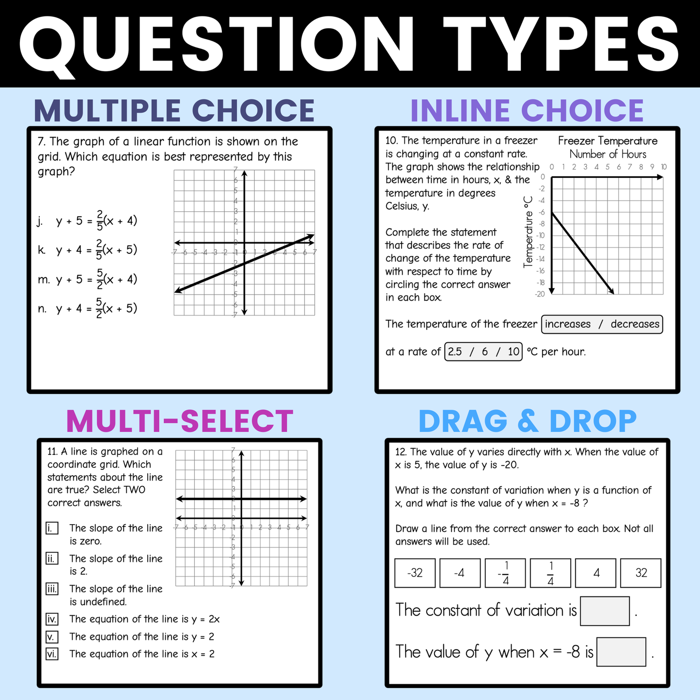 Linear Functions Worksheet Algebra 1 EOC Review Activity