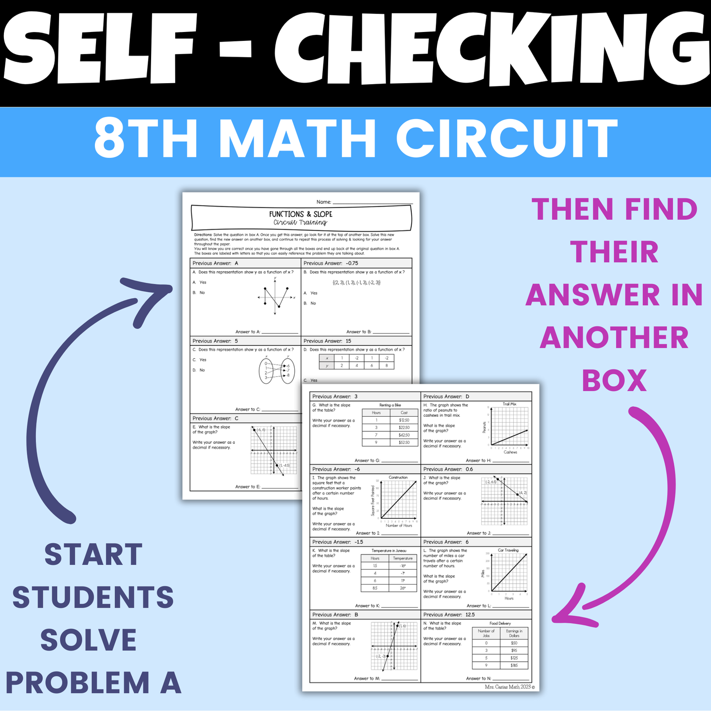 Functions and Slope Worksheet Self Checking Circuit Activity 8th Grade Math