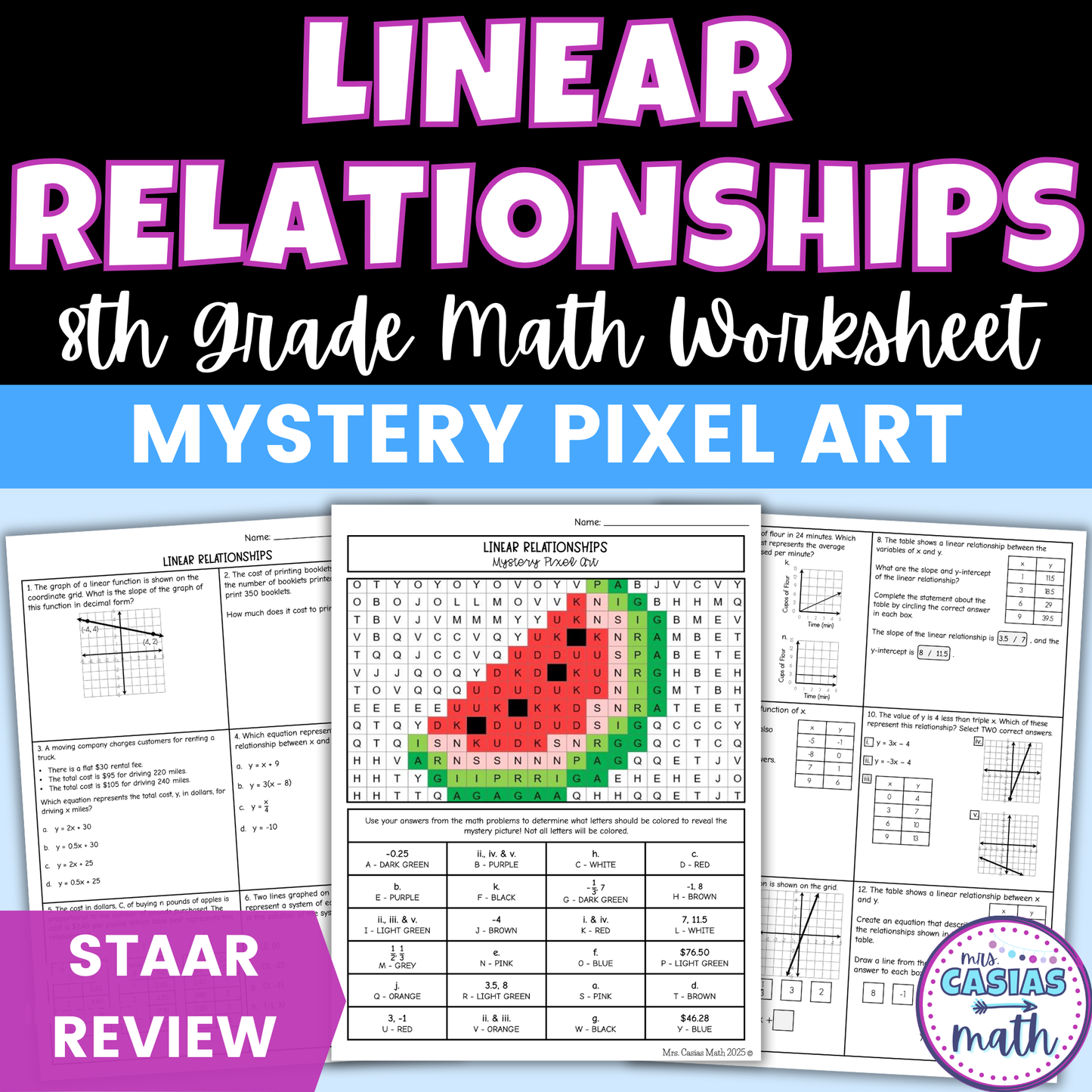 Linear Relationships Worksheet 8th Grade Math STAAR Review Activity