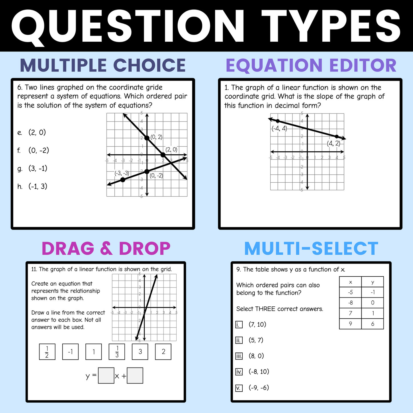 Linear Relationships Worksheet 8th Grade Math STAAR Review Activity